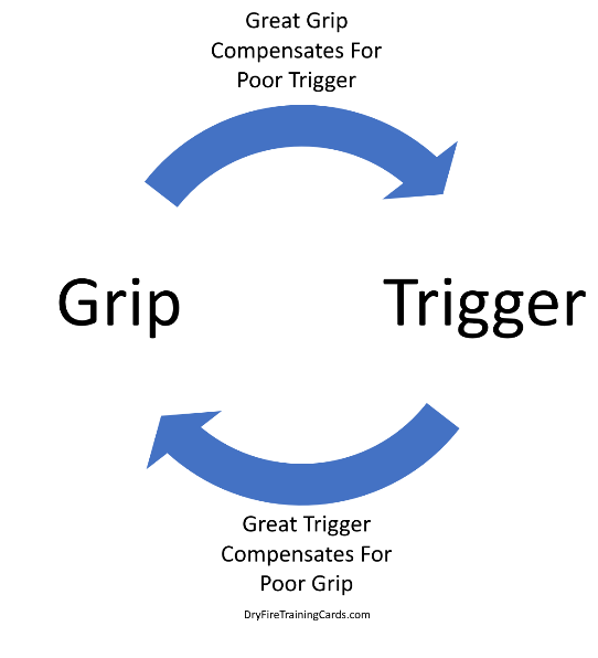 Optimize Grip & Trigger manipulation for immediate pistol shooting improvement