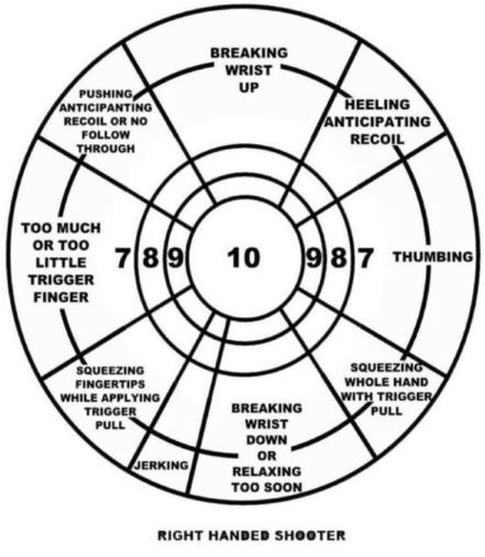 How to use Brain Based Diagnostic Splatter Targets — Dry Fire Training ...