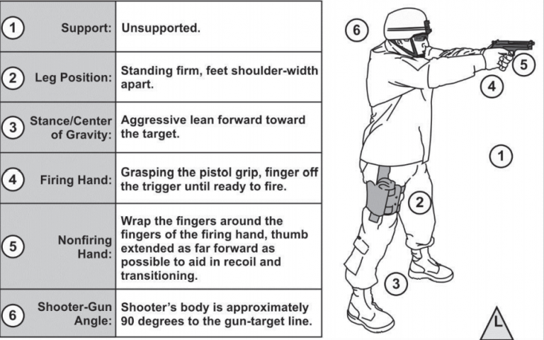 Isosceles, Weaver, or Combat Stance for Self Defense??? — Dry Fire ...